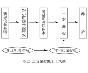 三穗灌浆料施工工艺—文字完整版