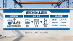 三穗本地工厂讲解：说一遍公路压浆料和铁路压浆料的区别