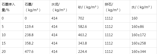 三穗防静电水泥砂浆怎么做(附配比及施工方法)